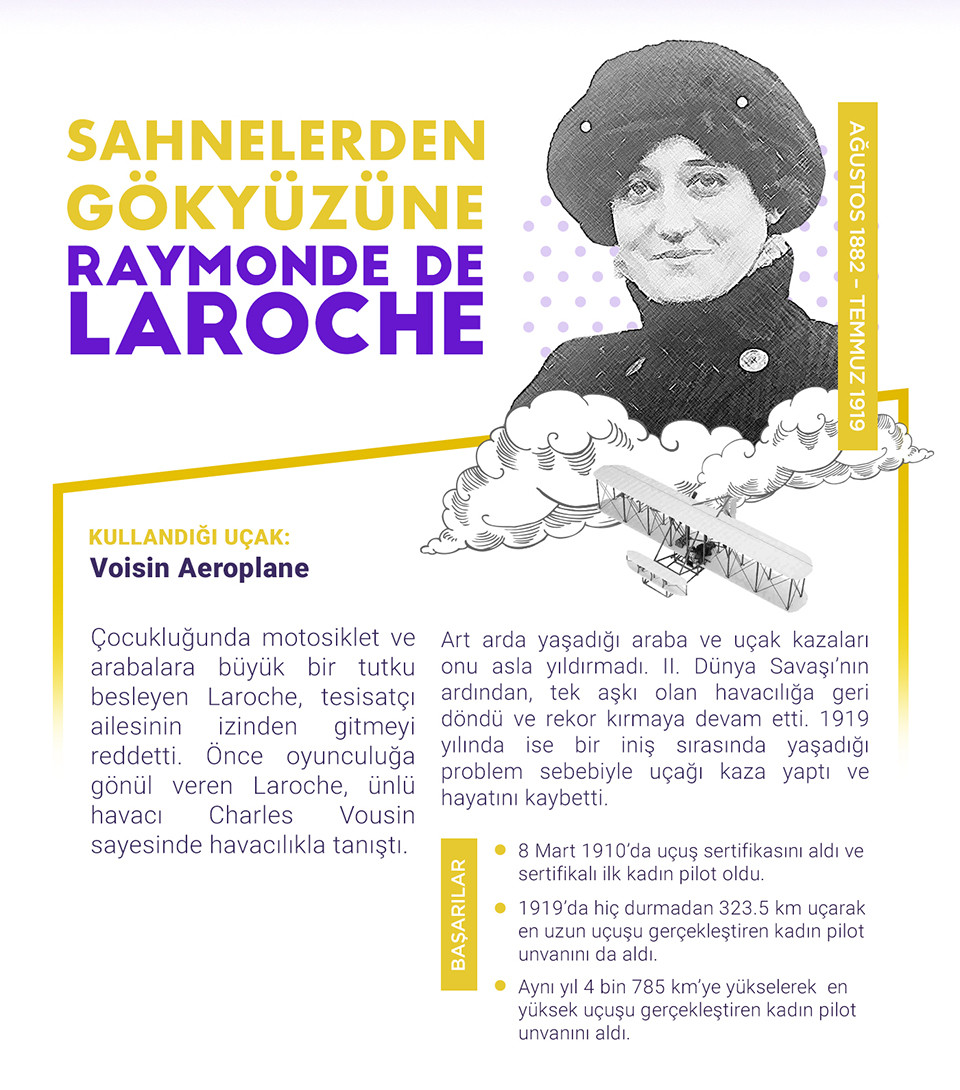 PGS-03-Raymonde-de-Laroche-Card
