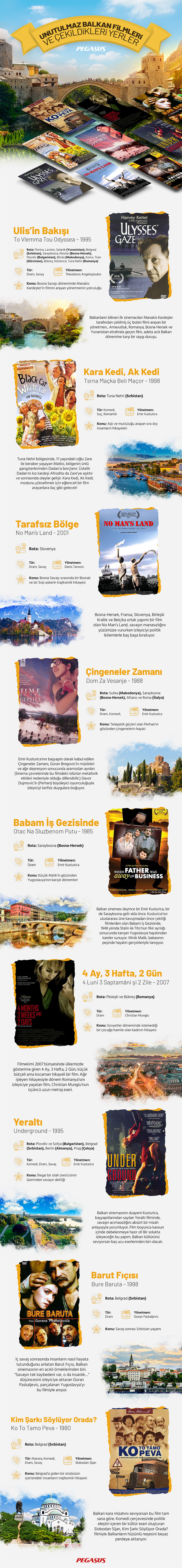 Ünlü balkan filmleri ve çekildiği ülkeler. 