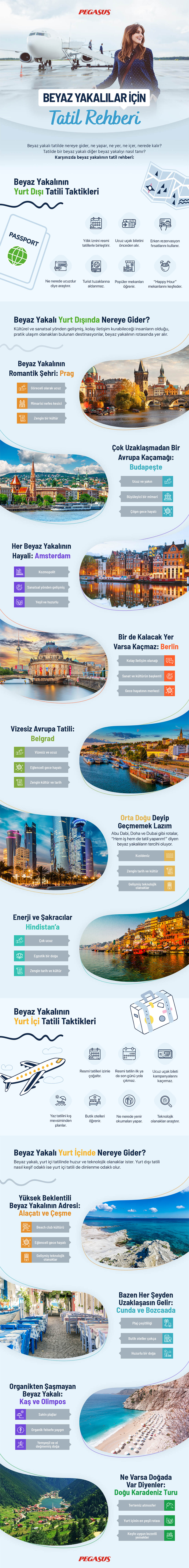 Beyaz Yakalılar için Tatil Fikirleri, İnfografik