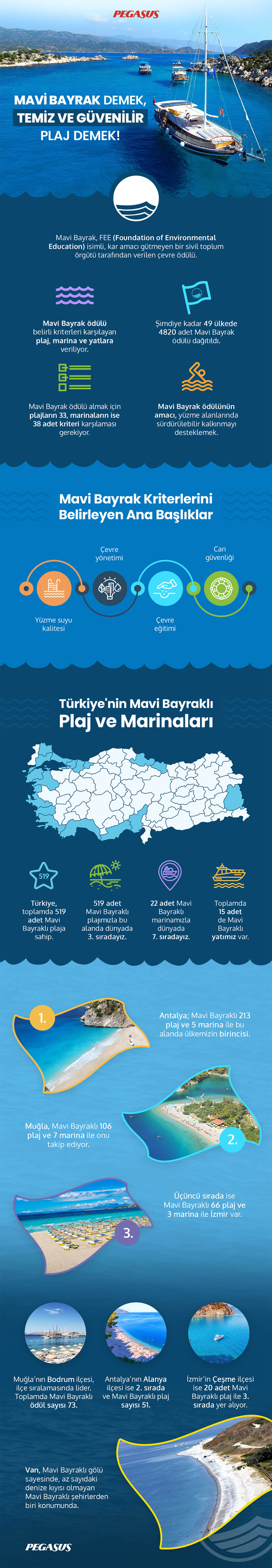 Mavi Bayraklı Plaj