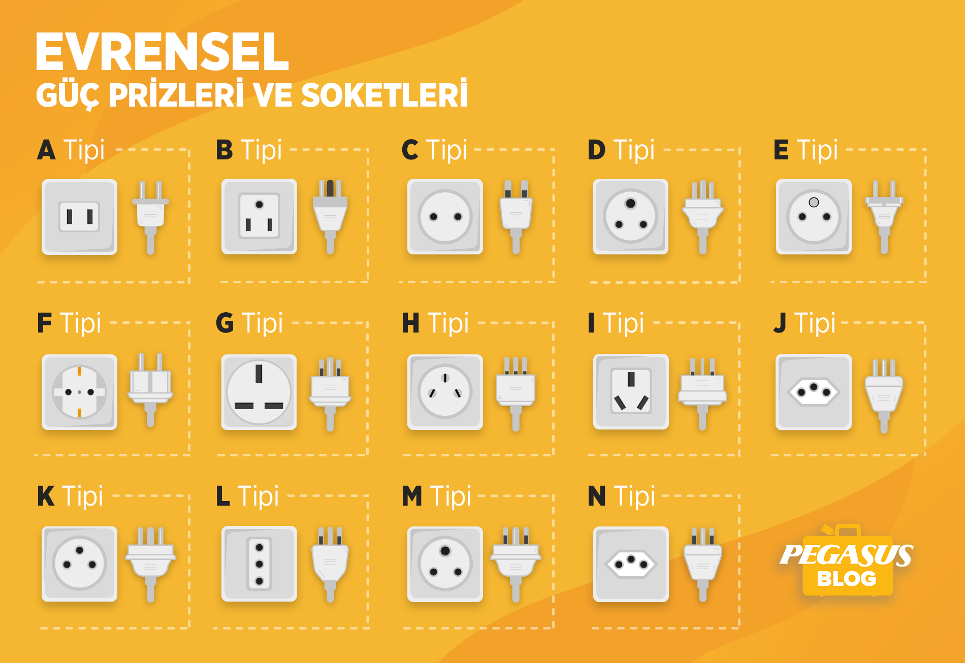 ulkerelere-gore-fis-ve-prizlerin-ozellikleri